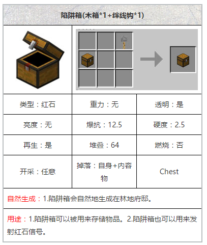 我的世界陷阱箱制作 陷阱箱合成方法