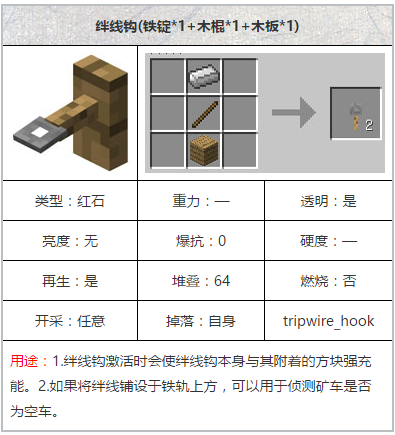 我的世界PC版绊线钩怎么合成详细介绍