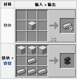 铁块怎么获得 我的世界铁块制作方法介绍