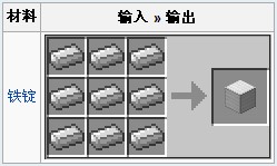 铁块怎么获得 我的世界铁块制作方法介绍