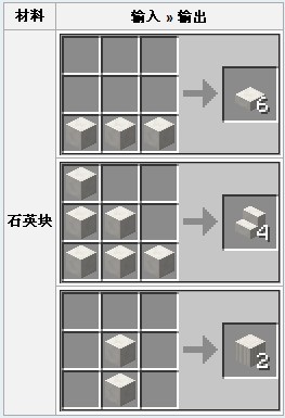 我的世界石英怎么挖 石英怎么合成 石英的id是多少 我的世界 Mc世界侠