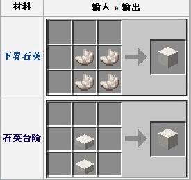 我的世界石英怎么挖怎么合成 石英块英文ID