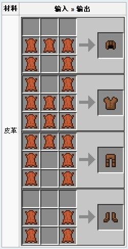 《我的世界》皮革怎么做？皮革有什么用