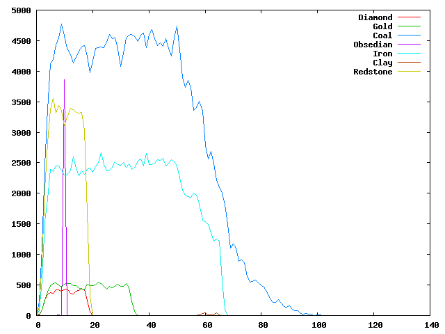 Mineral-graph.png