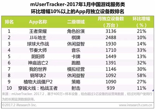 《我的世界》全球销量突破1.22亿，中国版4月即将开测