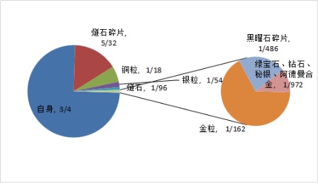 我的世界贝爷生存MOD教程 [MITE] MC实在是太简单了教程详解