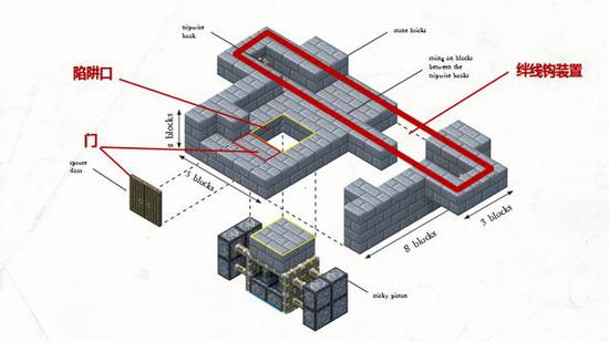 《我的世界》隐藏陷阱装置攻略教程