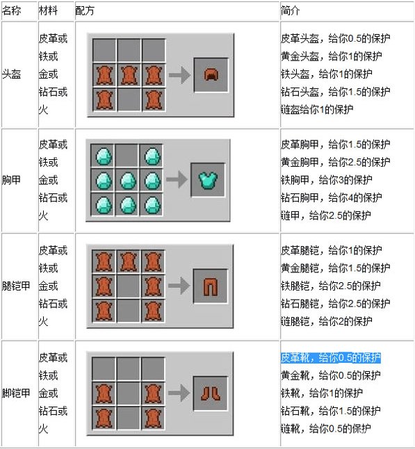 盔甲制作教程 盔甲制作视频