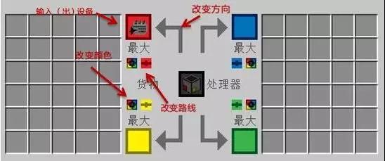 如同救星一般存在,终于不用手动收粮啦!