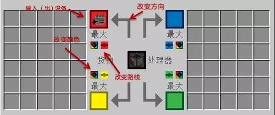 如同救星一般存在，终于不用手动收粮啦！