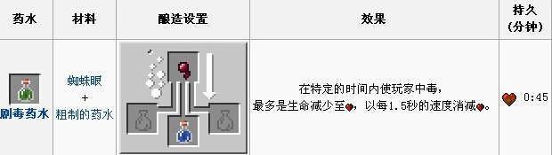 Mc剧毒药水制作方法 我的世界 Mc世界侠