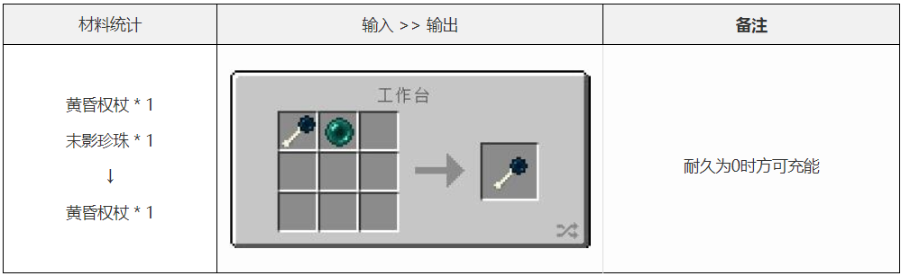 我的世界暮色森林三权杖攻略 暮色森林三权杖怎么得