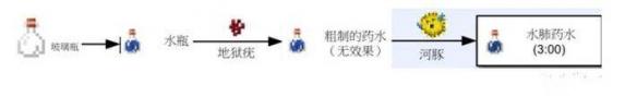 我的世界水肺药水制作详解
