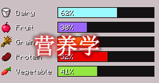 营养学 Nutrition Mod