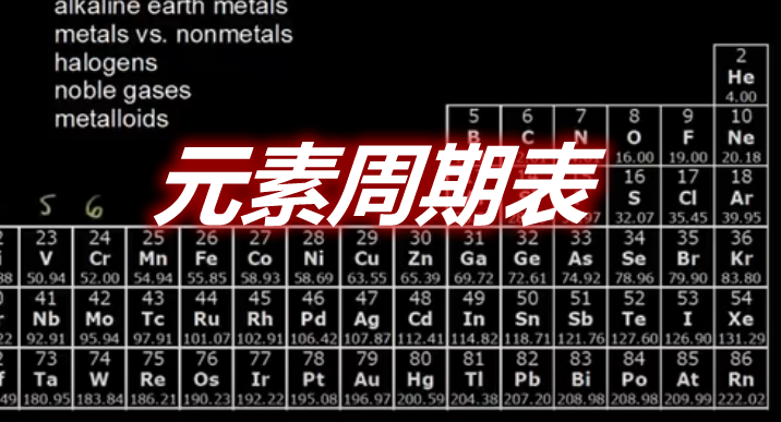 元素周期表 The Periodic Table Mod 