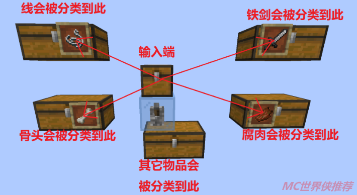 物品分类划分图 